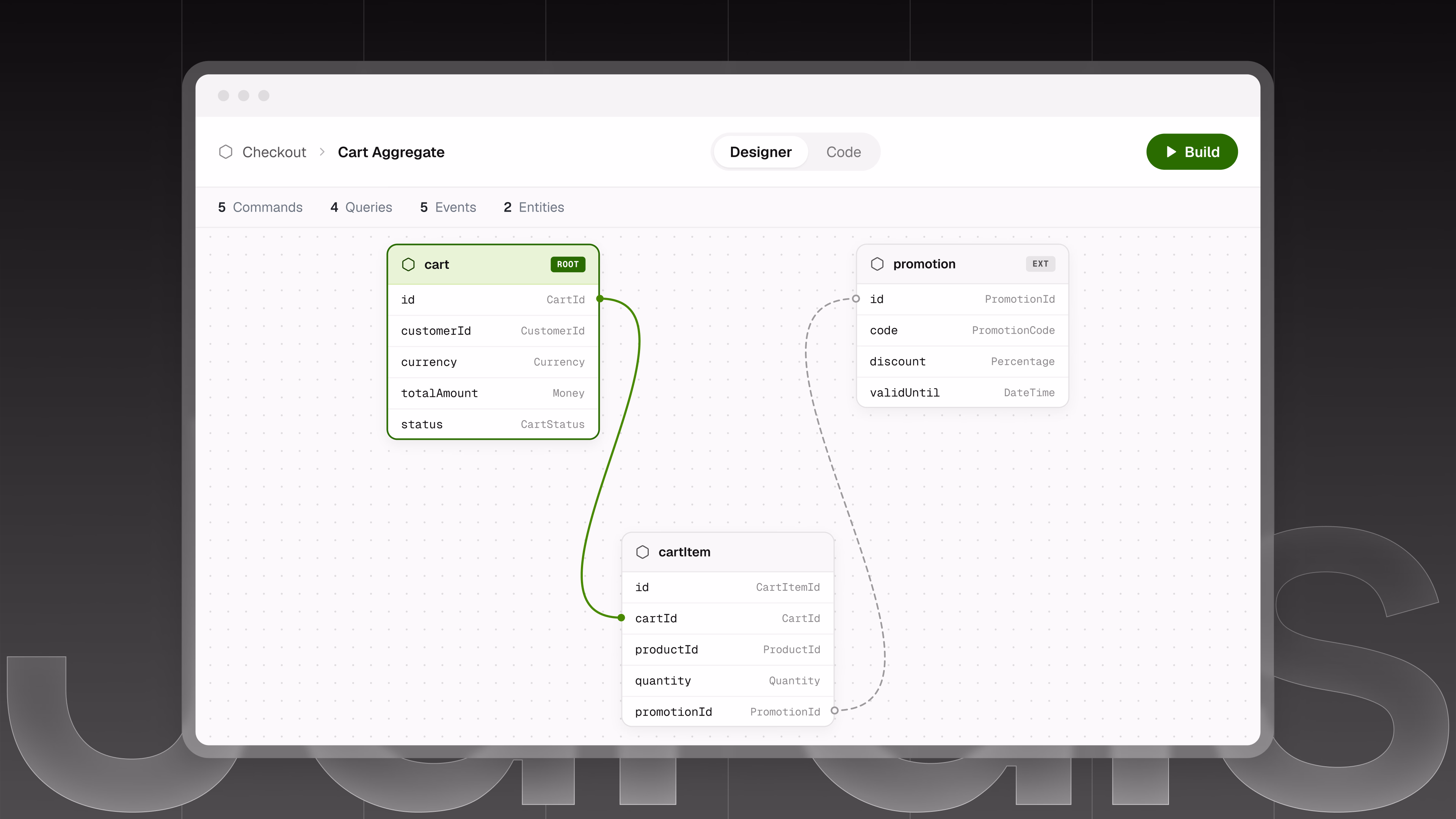 Das Cart Aggregate im Jardis Designer mit Entitäten und ihren Beziehungen